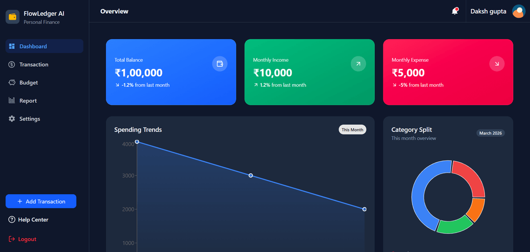 FlowLedger AI